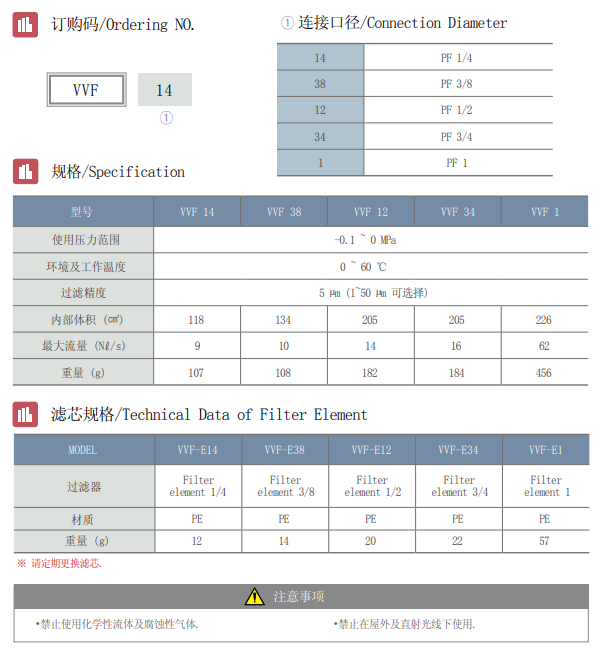 VVF资料.png